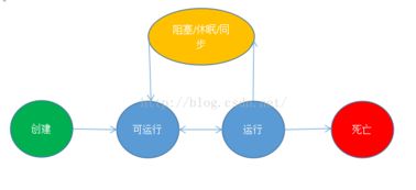 Java編程語言核心開發(fā)技術(shù)與最佳實踐