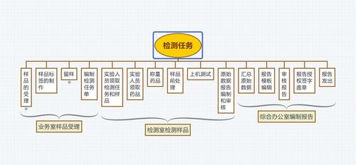 北京歐倍爾創(chuàng)新推出化妝品備案檢驗虛擬仿真實訓軟件，賦能行業(yè)人才培養(yǎng)與技術(shù)開發(fā)
