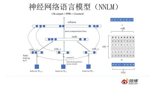 預訓練技術(shù)浪潮 NLP發(fā)展的核心引擎及其在北京軟件技術(shù)開發(fā)中的實踐