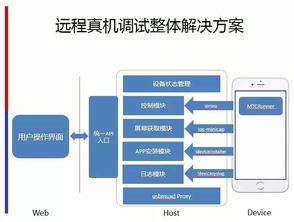 糯米科技受邀出席MPD軟件工作坊北京站，共話前沿軟件技術(shù)開(kāi)發(fā)新趨勢(shì)