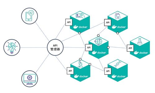 從軟件架構發展談業務集成技術演進與展望